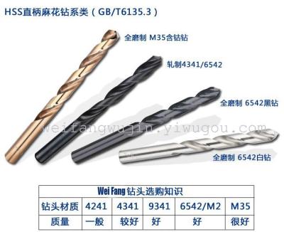 High speed steel twist drill bits Hole saws