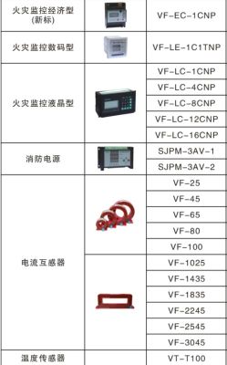 Split type instrument type electrical fire monitoring tester