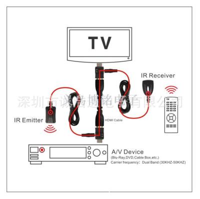 The HD infrared remote control transponder | HD line transmission signal is used to forward | smart home appliances.