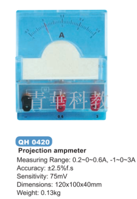Demonstration current voltmeter projection galvanometer projection galvanometer projection voltmeter.
