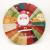 New style Christmas plate plastic plate fashionable European style food mat plate circular plate