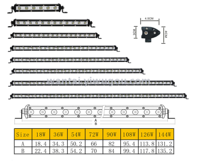 Ultra thin single row strip light