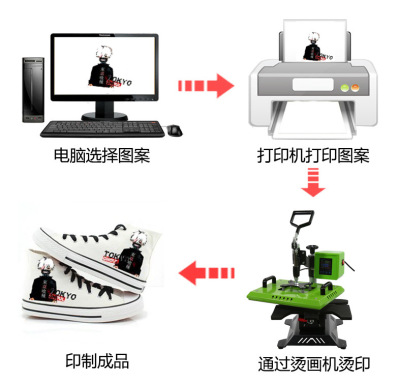 Heat transfer Printing Shoe Machine multifunctional three in one shoe Clothing logoDIY hot stamping equipment high pressure head stamping