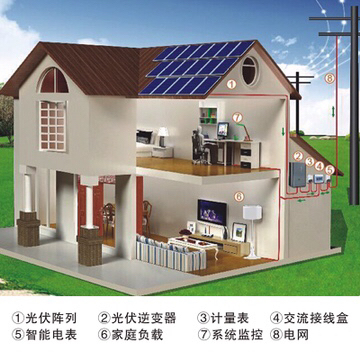 Factory Direct Sales Solar Panel Household Photovoltaic Power Generation System Assembly Customization and off-Grid Inverter Controller