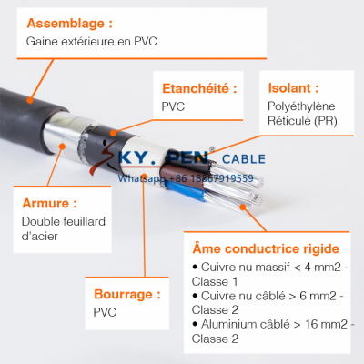 Electrical Cable