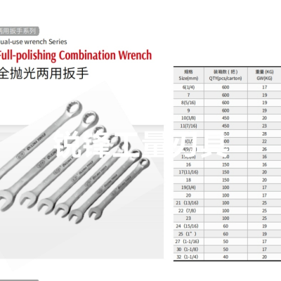 Factory Direct Sales Fully Polished Dual-Purpose Wrench, Convex Rib, Concave Rib, Mini Tubing Sink Dual-Purpose Wrench Concave