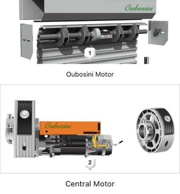Mid-Mounted Electrical Machine, Electric Shutter Door Machine, Electric Shutter Door Center Motor