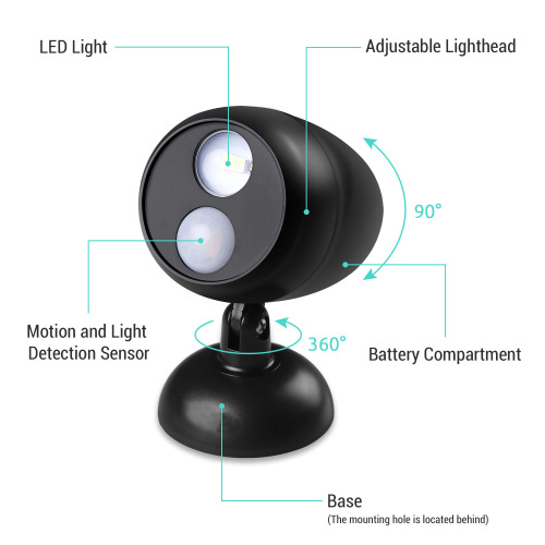 foreign trade dedicated for human body infrared induction lamp wall hanging garage corridor emergency light