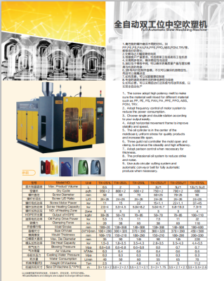 Full Automatic Blowing Machine for Full Oiler Water Bottle