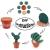 Slingifts Novelty 6-Piece-Coaster-Flower-Cactus-Shaped Drinks Coasters Cup Holder Eco-Friendly Mat