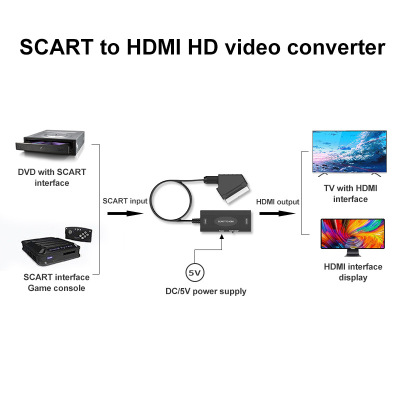 New European SCART to HDMI Cable Converter SCART to HDMI HD 1080P Video Conversion