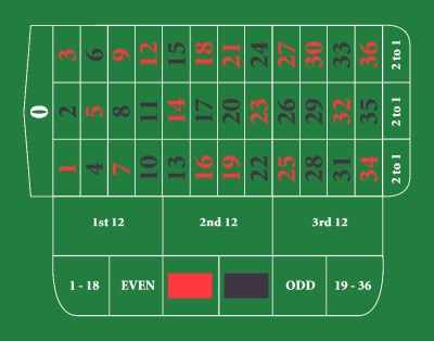 OEM Mahjong Mat Entertainment Type Table
