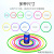 Throw the Circle Stall Toys Night Market Stall Ring Ring Children's Game Wedding Plastic Loop Supply Prize Pieces