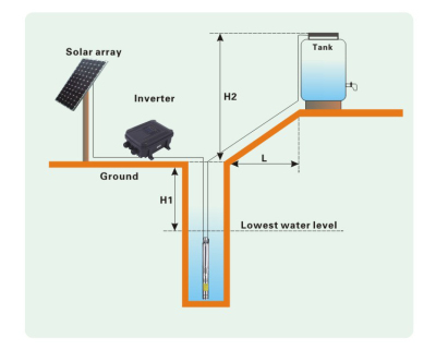 Submersible deep well pump solar power borehole water pump s